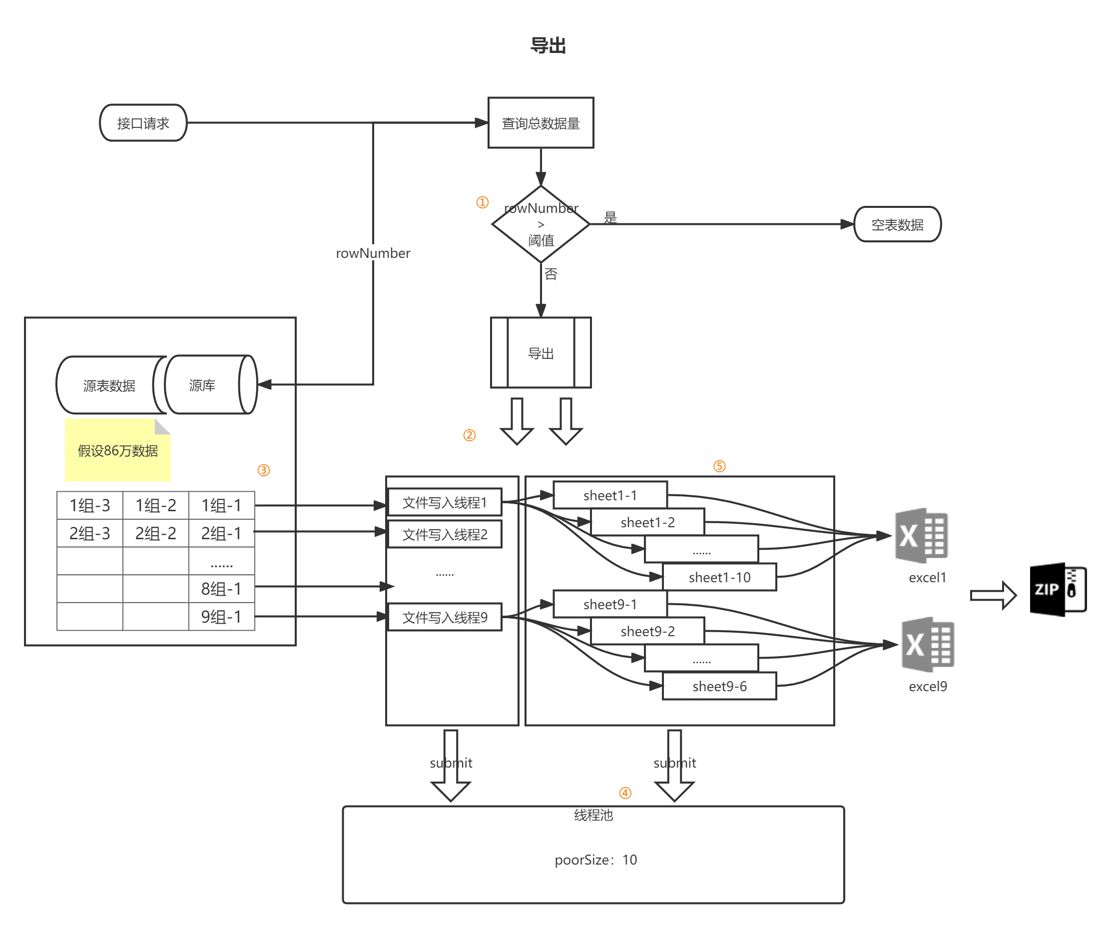 java excel线程池分批处理excel数据 java多线程读取excel_多线程