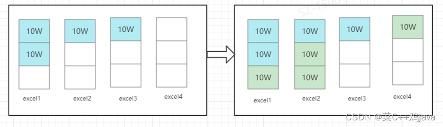 java excel线程池分批处理excel数据 java多线程读取excel_数据_03