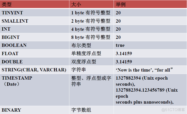 hive 和hive2 hive和hive2的区别_hive 和hive2_08