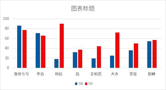 analyzer数据分析步骤 数据分析按钮在哪_数据可视化_06