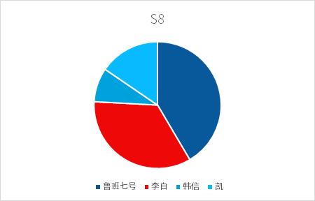 analyzer数据分析步骤 数据分析按钮在哪_analyzer数据分析步骤_07