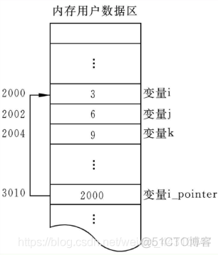 变量传入dockerfile CMD 变量传入hlsl_shell