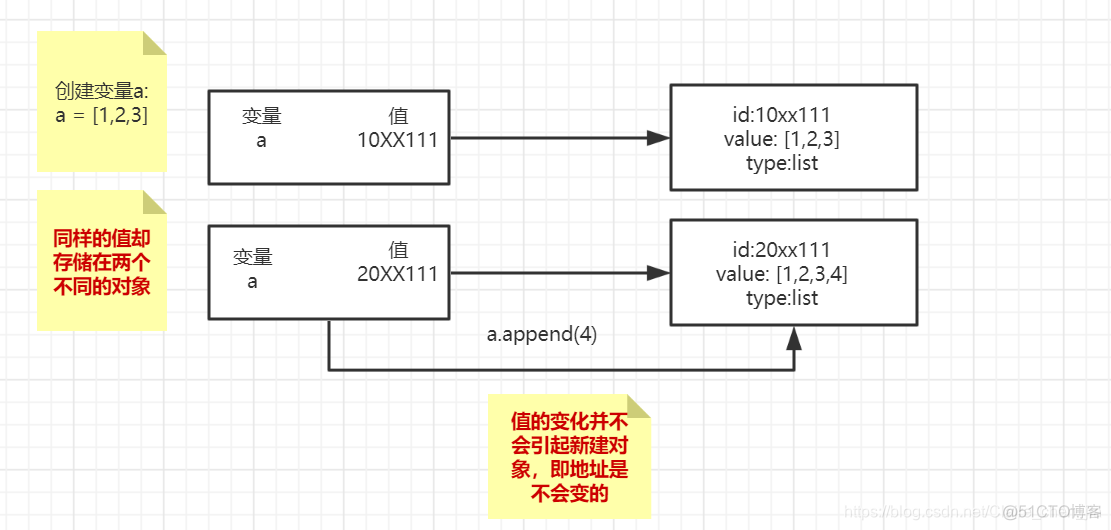 python ctype 定义一个指针 python有指针变量吗_python