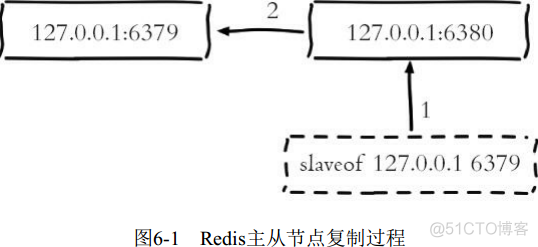 redis 递增id redis 递增_redis 递增id_12