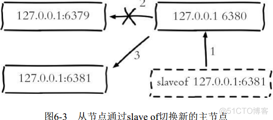 redis 递增id redis 递增_redis 递增id_14