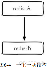 redis 递增id redis 递增_数据库_15