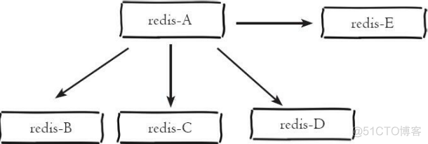 redis 递增id redis 递增_redis 递增id_16