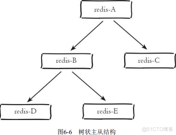 redis 递增id redis 递增_数据结构与算法_17