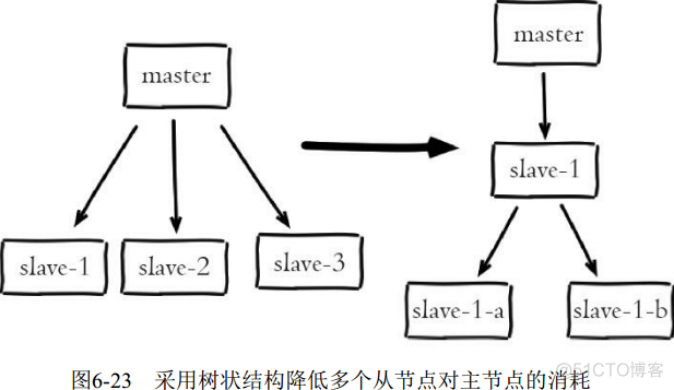 redis 递增id redis 递增_数据库_20