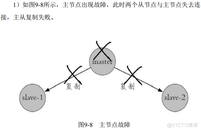 redis 递增id redis 递增_运维_26