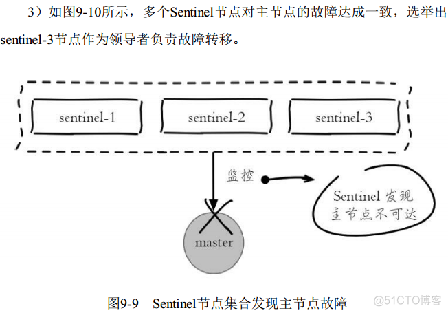 redis 递增id redis 递增_数据库_27