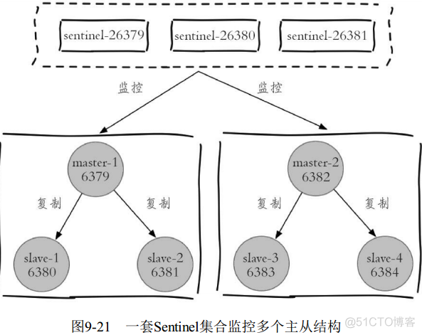 redis 递增id redis 递增_redis 递增id_34