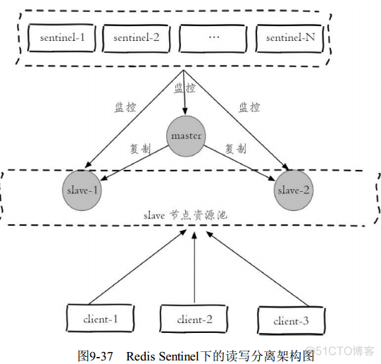 redis 递增id redis 递增_数据结构与算法_35