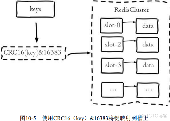 redis 递增id redis 递增_Redis_38