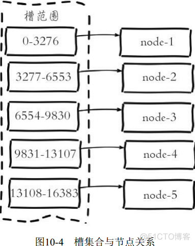 redis 递增id redis 递增_数据库_39