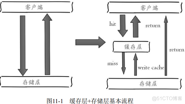 redis 递增id redis 递增_运维_43