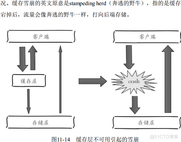 redis 递增id redis 递增_运维_46