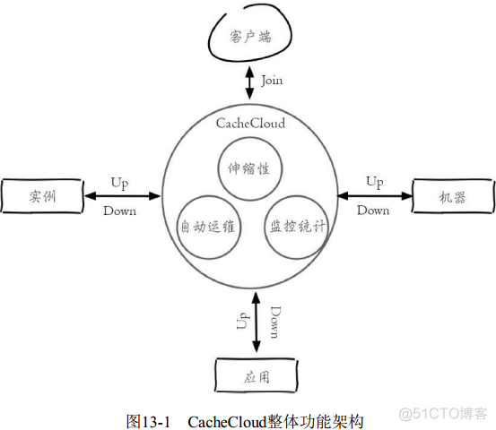 redis 递增id redis 递增_运维_47