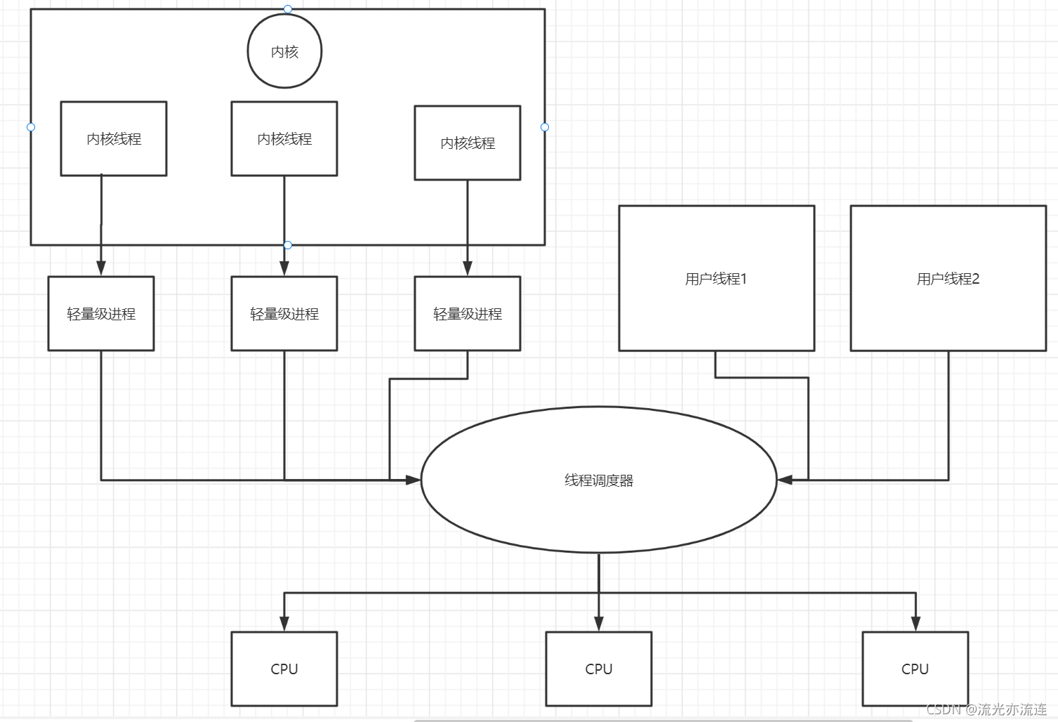 java 核心线程获取 java线程对应内核线程_内核线程_03