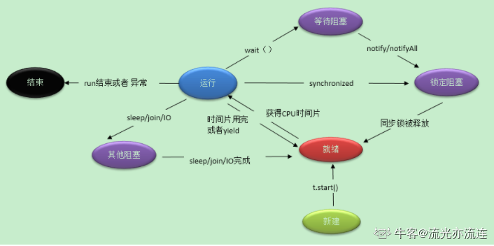 java 核心线程获取 java线程对应内核线程_用户线程_04