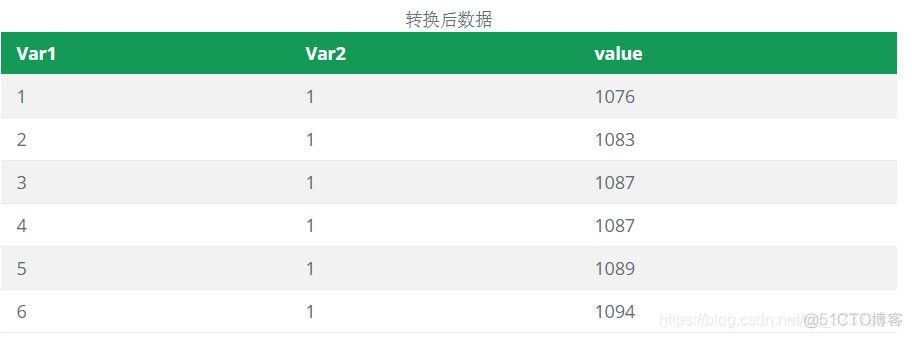 java 等高线图 等高线地图定义_机器学习_05