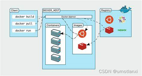 docker ubuntu 安装nodejs docker ubuntu 安装图形_数据