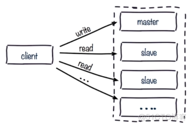 redis 查看复制延时 redis主从复制延时问题_数据