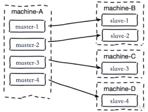 redis 查看复制延时 redis主从复制延时问题_数据库_03