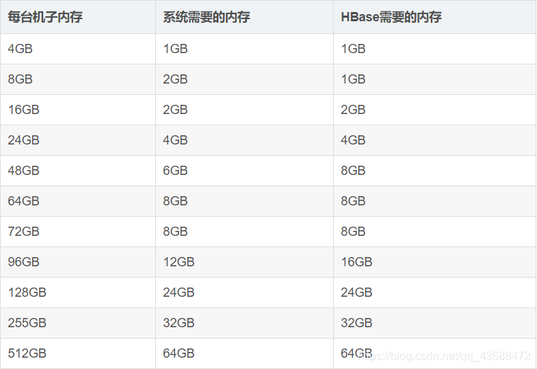 YARN running container配置 yarn配置参数_mapreduce