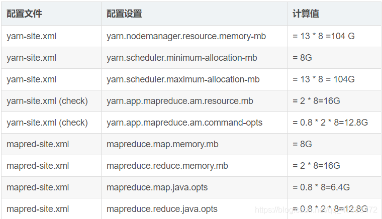 YARN running container配置 yarn配置参数_mapreduce_04