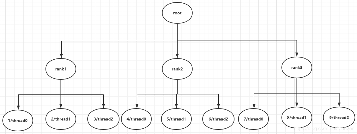 MPP hadoop mpp hadoop 混搭_visual studio