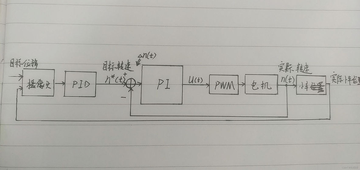 python 控制系统 硬件 用python控制硬件_像素点_02