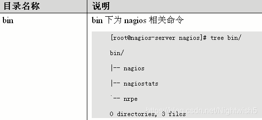 nagios安装 nagios部署_ios_02