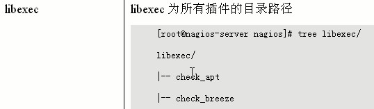 nagios安装 nagios部署_nagios安装_04