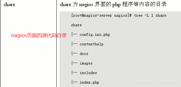 nagios安装 nagios部署_nagios安装_06