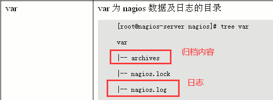 nagios安装 nagios部署_linux_07