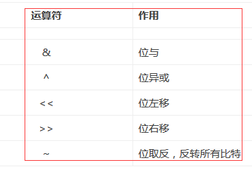 mysql中金额乘法 mysql乘法运算符_操作数_04