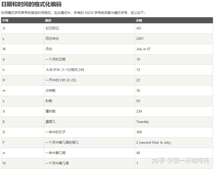 java 天换算成毫秒 java毫秒转换成日期_java_03