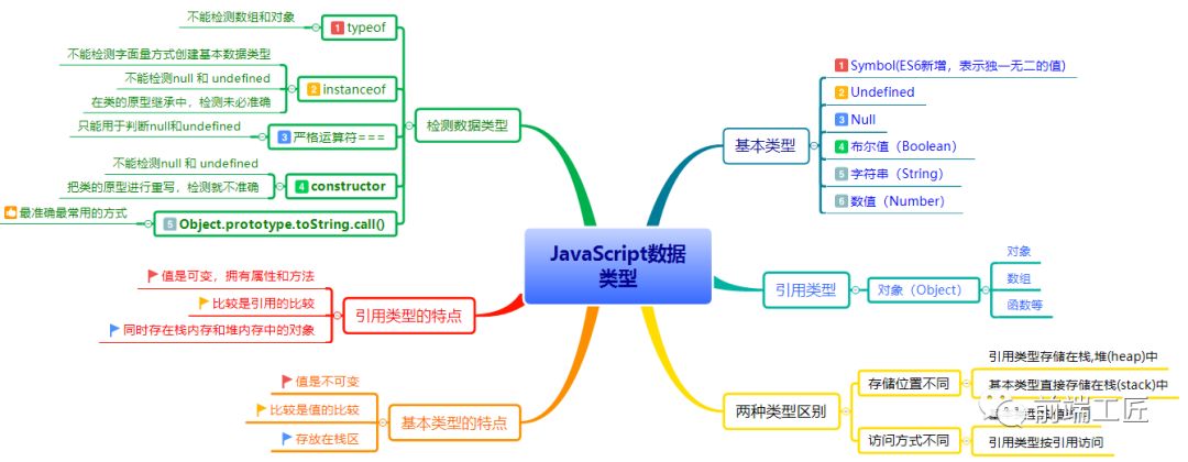 java 判断请求参数的类型是否是list 判断java数据类型_java 判断object类型