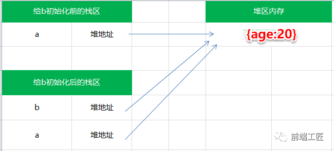 java 判断请求参数的类型是否是list 判断java数据类型_字符串_03