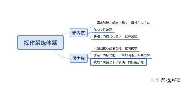 android是微内核 微内核和安卓区别_Android_05