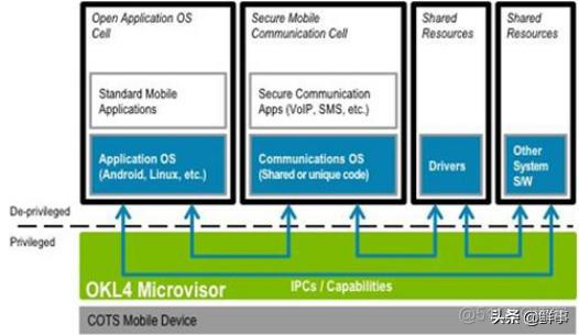 android是微内核 微内核和安卓区别_android是微内核_07