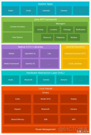 android是微内核 微内核和安卓区别_android是微内核_12