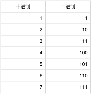 python int怎么计算出小数 python的int_字符串