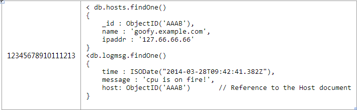 MongoDB设计电商数据库 mongodb数据库应用场景_MongoDB设计电商数据库_04