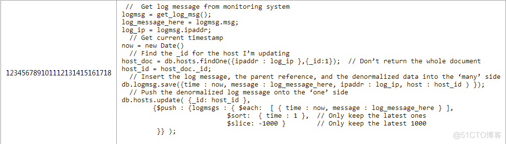 MongoDB设计电商数据库 mongodb数据库应用场景_建模_15