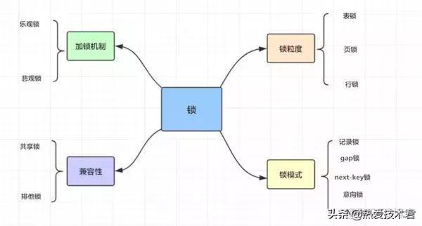 mysql 跨数据库join mysql跨服务器_mysql 跨服务器插入_10