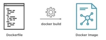 Dockerfile RUN 忽略错误 docker run失败_Dockerfile RUN 忽略错误