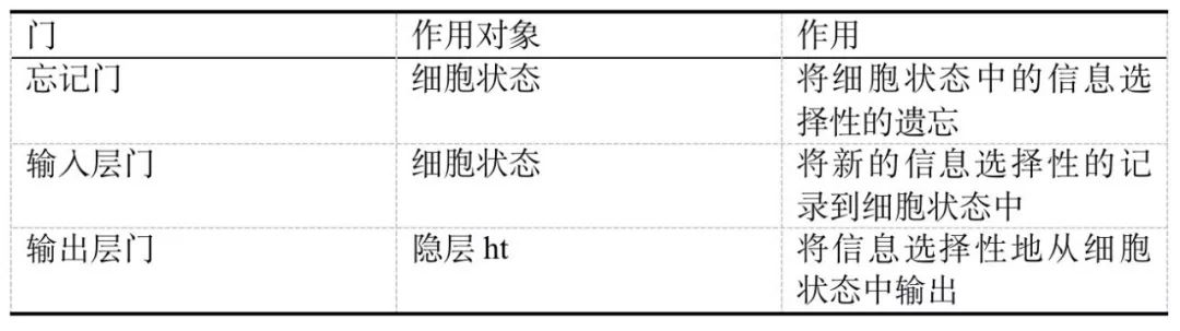 多步预测模型Python 多步预测模型代码_深度学习_03