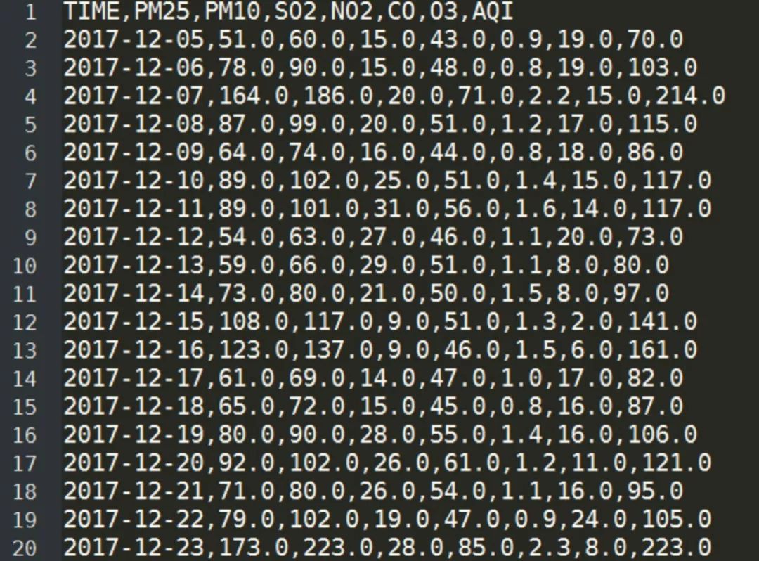 多步预测模型Python 多步预测模型代码_数据集_04